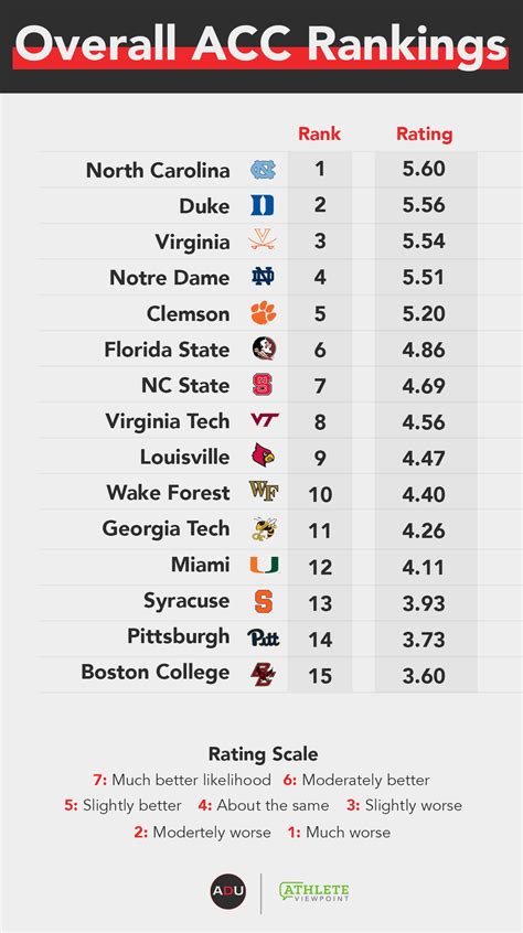 atlantic coast conference teams|atlantic coast conference football standings.